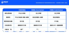 数字钱包如何购买理财产