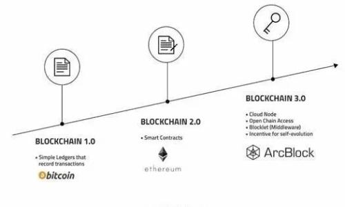  
中行强迫开通数字钱包：用户权益与金融创新的博弈