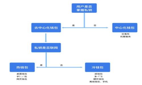 数字钱包公司Strike：重塑金融支付的未来