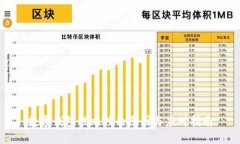 数字钱包被风控的原因与