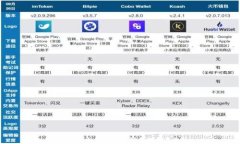 数字钱包的运营模式解析与发展趋势