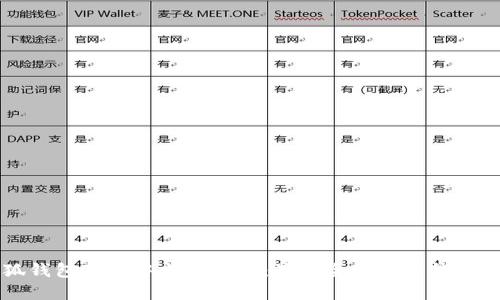 小狐钱包苹果中文版下载：最安全的数字钱包应用
