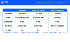 全面解析国产数字钱包：安全、便捷与未来发展