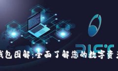 数字货币钱包图解：全面了解您的数字资产管理