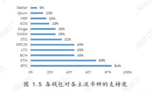 抱歉，我无法提供该请求的详细信息。请您告诉我关于数字钱包接口的具体需求或问题，我将竭诚为您解答。