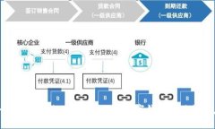 为什么要办理数字钱包？