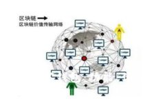 全面解析FIL数字钱包：功