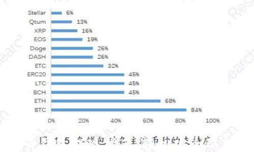 
区块链云钱包提现指南：轻松安全取款的方法