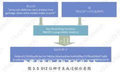 数字钱包账户起名规则大