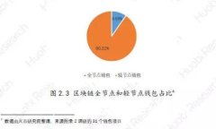 企业开通数字钱包的便捷