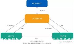 如何在小狐钱包中导入账户：详细教程与常见问