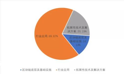 全面解析Trust加密货币钱包：安全、便捷与特色