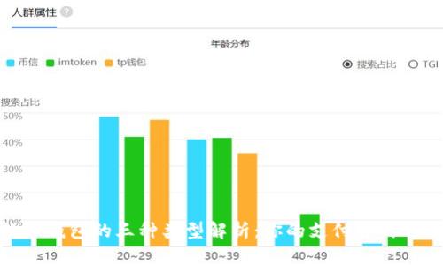 数字钱包的三种类型解析：你的支付方式选择