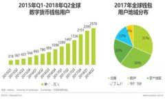 小狐钱包：如何在电脑与手机间完美同步