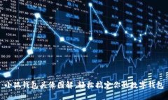 小狐钱包头像图解：轻松搞定你的数字钱包
