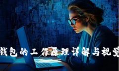 加密钱包的工作原理详解
