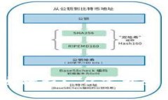 Metamask 移动端开发教程: 从零开始创建你的加密钱