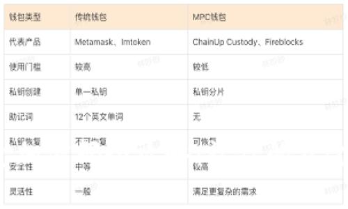 抖音钱包加密码全攻略：让你的资金更安全！