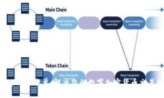 MetaMask卡单：解决您的数字加密货币交易困境
