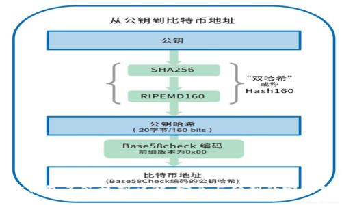 加密钱包多签机制详解：安全与便利的完美结合