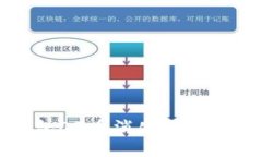 火小狐钱包O3币消失原因及解决方案
