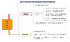 MetaMask电脑版使用指南：轻松管理你的数字资产