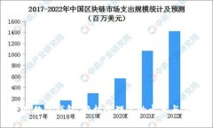 使用数字钱包，轻松管理你的卡券与优惠