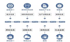 如何在小狐钱包中添加中本聪：简单步骤与实用