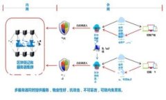   探索数字货币的未来：如何选择合适的软钱包？