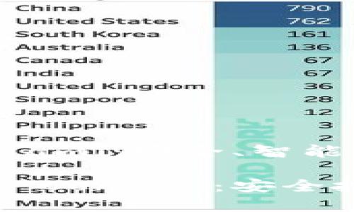 数字货币钱包 Conami：安全、智能的资产管理新选择

探索数字货币钱包 Conami：安全投资的理想选择!