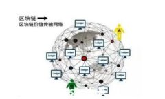探索类似MetaMask的最佳加密钱包插件