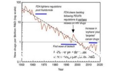 邮政数字钱包加油优惠大