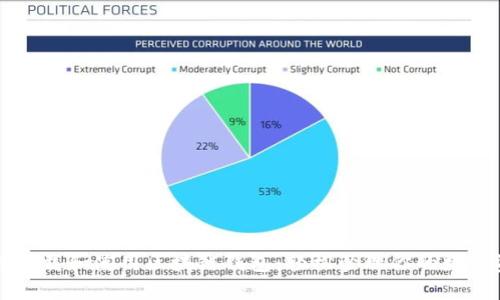 如何下载和使用区块链钱包：轻松管理你的数字资产