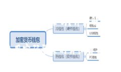 小狐钱包是用密码登录吗