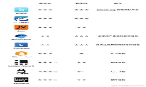 数字钱包怎么缴费的

数字钱包, 缴费, 电子支付/guanjianci

数字钱包作为新兴的支付方式，带来了前所未有的便捷体验。随着科技的发展，越来越多的人选择使用数字钱包来完成日常的缴费和消费。但即使是资深的网民，有时也会对数字钱包的使用产生疑惑。本文将详细介绍数字钱包的缴费流程，让我们一起走进这个充满科技感的世界，感受数字支付带来的惊喜与便利吧！

一、数字钱包的基本概念

首先，我们需要明白数字钱包是什么。简单来说，数字钱包是一种可以在电子设备上使用的软件程序，用户可以用它来存储、发送和接收各种货币和支付信息。它的运作原理与我们传统的钱包类似，但增加了许多智能和安全的元素！多么令人兴奋的科技进步啊！

数字钱包通常以应用程序的形式存在，用户只需在智能手机上下载并安装相应的软件，就可以享受到数字支付的便利。常见的数字钱包包括支付宝、微信支付、Apple Pay、Google Pay等。这些钱包不仅支持货币交易，还提供优惠、积分等多种服务，使用起来既方便又实惠。

二、数字钱包的开通

在了解了数字钱包的概念后，接下来我们就来看看如何开通一个数字钱包。以支付宝为例，用户可以通过以下步骤轻松完成注册：

ol
    li下载支付宝应用程序，并安装到手机上。/li
    li打开应用，点击“注册”按钮，根据提示输入手机号码与验证码。/li
    li设置登录密码，完成个人信息的填写。/li
    li进行身份验证（如人脸识别、身份证扫描等），确保账户安全。/li
/ol

完成以上步骤后，您就拥有了一个属于自己的数字钱包！接下来就可以随时随地享受便捷的数字支付服务啦！

三、数字钱包的缴费流程

那么，数字钱包具体是怎么缴费的呢？我们以日常生活中的缴费场景为例，来看看这个过程是多么简单和高效！

h41. 在商户消费/h4

用户在商户消费时，只需出示自己的数字钱包二维码，商家通过扫码支付的方式，完成交易。这一瞬间，仿佛科技让我们超越了传统支付的繁琐，直接进入了未来的交易场景！

具体步骤如下：

ol
    li在商家的收银台，点击数字钱包中的“付款”或“扫码”选项。/li
    li选择您要付款的金额，生成付款二维码。/li
    li商家用其收银机扫描二维码，确认交易金额。/li
    li您只需确认支付，无需携带现金或卡片，轻轻一扫，支付便完成了！/li
/ol

h42. 支付账单/h4

除了日常消费，数字钱包还可以用于缴纳各种账单，如水电费、煤气费、手机费等，真是无所不能！您只需按照以下步骤完成操作：

ol
    li打开数字钱包，选择“缴费”或“账单”功能。/li
    li从下拉菜单或搜索框中找到您需要缴纳的账单类型，例如水费、燃气费等。/li
    li输入相关账单信息，例如户号、用户姓名等，系统会自动查询到您的账单金额。/li
    li确认金额后，点击“支付”，选择付款方式（余额、绑定银行卡等），确认支付。/li
/ol

绑定银行卡的用户，可以轻松完成自动扣款，多么方便呢！再也不需要担心忘记缴费的问题，因为系统会提前提醒，让您轻松生活！

h43. 在线购物付费/h4

在电商平台购物时，数字钱包的使用也是相当普及的。一般情况下，购物流程如下：

ol
    li在购物网站或应用上浏览商品，将心仪的商品加入购物车。/li
    li结算时，选择“数字钱包”支付选项。/li
    li系统会引导您输入相关支付密码或完成指纹/人脸识别。/li
    li确认支付后，您的订单便顺利生成！/li
/ol

想象一下，您在全球的网上商店随意购物，再无现金和信用卡的束缚，真是令人神往的未来啊！

四、数字钱包的安全性

虽然数字钱包的使用十分方便，但用户也需要重视信息的安全。数字钱包通常采取多重安全措施，以保护用户的资金和隐私。

h41. 身份验证/h4

使用数字钱包时，大多数钱包都要求用户进行身份验证。这可以是通过密码、指纹、生物识别等方式来确保只有您才能访问和使用钱包，从而降低了盗用风险！

h42. 数据加密/h4

数字钱包会对用户的交易数据进行加密处理，确保在传输过程中信息不会被黑客窃取，非常安全！这一点，让所有用户都倍感放心。多么令人舒心的科技保障啊！

五、数字钱包的未来发展

随着数字化时代的到来，数字钱包的未来必将更加美好。预计在未来，数字钱包将不断拓展其应用范围，从个人支付扩展到商业交易、跨境支付等领域。

同时，随着5G技术的普及，数字钱包的交易速度将会更加迅猛，支付体验将更加顺畅无阻。此外，通过人工智能和大数据的结合，数字钱包将会提供更个性化的服务，分析用户的消费习惯，推荐最合适的产品与服务，多么令人期待的未来啊！

总结

综上所述，数字钱包以其便捷、安全的特点，正在逐渐改变我们的消费行为。无论是日常购物、缴费账单，还是网上采购，数字钱包都可以轻松应对，让我们的生活越来越便利。

希望通过本文的介绍，能够帮助您更好地认识和使用数字钱包，享受科技带来的便利与乐趣！如果您还有其他疑问或想要进一步了解的内容，欢迎随时交流。让我们一起迎接数字时代的到来吧！
