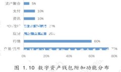 电子钱包和逻辑加密卡是