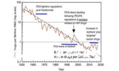 如何安全存储和保护你的