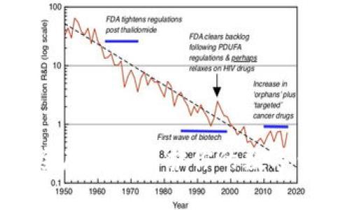 如何安全存储和保护你的数字钱包信息