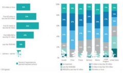  请您详细阐述您对“区块