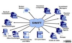 小狐钱包提取Core教程：一