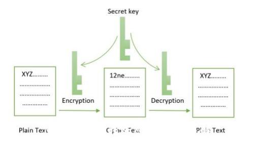 MetaMask转账所需时间详解