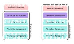   小狐钱包如何添加SQL网络