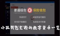 小狐钱包支持的数字货币