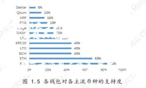  楚天龙的数字钱包：致力于创新与安全的未来金融解决方案 / 
 guanjianci 数字钱包, 财务管理, 安全支付 /guanjianci 

引言：数字时代的金融工具
随着科技的快速发展，数字钱包已经成为当今社会中不可或缺的金融工具。无论是在大城市的繁华街道，还是在偏远的乡村，越来越多的人开始接受并使用这种便捷的支付方式。楚天龙作为一个在数字金融领域不断探索和创新的品牌，它的数字钱包不仅仅是实用工具，更是对未来金融生活方式的一种深刻反思与创新！多么令人振奋！

一、楚天龙数字钱包的诞生背景
在数字经济蓬勃发展的浪潮中，传统的支付方式显得有些陈旧，尤其是在年轻一代中，习惯于快节奏生活的他们更渴望找到既安全又便捷的支付解决方案。而楚天龙正是看到了这个市场需求，决定研发出一款能够满足用户日常需求的数字钱包。
在经过多次市场调研与用户反馈收集后，楚天龙的团队开始了对数字钱包的多维度设计。不仅要保证支付的速度和安全性，还要注重用户体验，让每位用户都能轻松上手，感受到金融科技带来的便利。

二、核心功能：安全与便捷并存
楚天龙数字钱包有很多令人兴奋的核心功能，既能让用户享受到快捷的支付体验，又能确保资金的安全。安全的支付方式是楚天龙数字钱包的重中之重！首先，它采用了先进的加密技术，确保用户的交易信息不会被非法获取。每一笔资金的流动都有严格的监控措施，保障用户的资金安全。
其次，楚天龙数字钱包支持多种支付渠道，不论是线上购物、线下消费，还是朋友之间的转账，用户都可以轻松操作。而且，它的界面设计友好，用户只需简单的几步操作，就可以完成支付和转账，给予用户极大的便利性！这让人感受到科技带来的无限可能！

三、个性化体验：用户主导的设计
楚天龙数字钱包不仅注重安全与便捷，更重视每一位用户的个性化体验。在使用过程中，用户可以根据自己的需求自定义钱包的界面，比如选择主题色调、调整功能菜单的位置等。这种个性化的设计使得用户不仅感到亲切，更能激发出他们的使用热情。
想象一下，当你打开楚天龙数字钱包，看到的是自己设计的界面，心里一定会感到一种莫名的满足感。他们所期望的，不仅是一个工具，而是一个能够融入生活的伙伴！而这种情感的共鸣，正是楚天龙数字钱包所追求的目标之一。

四、建立用户信任：全面的用户支持和服务
在金融工具的使用中，用户对平台的信任是至关重要的。楚天龙深知这一点，因此在提供数字钱包服务的同时，也额外加入了全面的用户支持系统。当用户在使用过程中遇到任何问题，他们都可以通过数字钱包内的客服系统，与专业的客服人员取得联系，获取及时的帮助。
不仅如此，楚天龙还定期举行用户体验活动，邀请用户参与产品的测试与反馈。这样的举措不仅拉近了与用户的距离，更增强了用户对品牌的信任感和依赖感。多么令人振奋的做法啊！这是一种双向互动的运营模式，让用户感到自己是真正参与品牌发展的重要一环！

五、未来愿景：引领数字金融的新潮流
楚天龙不仅仅满足于当前的成就，他们的愿景在于引领数字金融的新潮流。随着科技的不断进步，他们的目标是将数字钱包打造成一个综合性金融平台，提供更多的金融服务，例如理财、贷款、投资等功能，让用户在一个平台上完成所有的金融需求。
如此一来，用户不再需要在不同的平台之间频繁切换，楚天龙数字钱包将成为他们生活中不可或缺的金融助手！想想这一切，真的让人感到兴奋！而这背后，是楚天龙团队对于未来金融生态系统的思考与创新。

六、结语：一场金融科技的变革
楚天龙的数字钱包不仅仅是一个支付工具，更是一种生活方式的象征。它代表着科技与金融的深度融合，为用户提供更加安全、便捷和个性化的金融体验。对于每位用户而言，楚天龙数字钱包都是他们生活中的一部分，是他们迈向数字经济时代的桥梁！
未来，随着技术的不断进步与市场的不断变化，楚天龙将继续保持探索的精神，推动数字金融的变革，为人们的生活带来更多的惊喜与便利。让我们共同期待楚天龙数字钱包带给我们的未来吧！多么令人振奋的前景啊！
