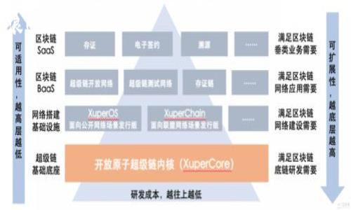   小狐钱包如何提币到Core？详细指南！ / 
 guanjianci 小狐钱包, 提币, Core /guanjianci 

引言：了解小狐钱包与Core
在数字货币迅猛发展的时代，越来越多的人选择通过钱包进行加密货币的管理。小狐钱包作为一款备受推崇的数字钱包，不仅安全性高，而且操作简便。然而，在使用过程中，许多用户对于如何将资产提币到Core这一操作仍然感到困惑。本文将带您深入了解小狐钱包的提币流程，以及如何顺利将您的资产转移至Core。多么令人振奋的时刻，这不仅是资金自由的象征，更是财富增值的开始！

一、小狐钱包简介
小狐钱包是一款集多种功能于一身的数字货币钱包，支持多种主流数字货币的存储与交易。其的界面设计和安全性使其备受用户喜爱。在小狐钱包中，用户可以方便地管理自己的数字资产，进行交易、提币、转账等操作。可谓是数字货币爱好者的必备工具！

二、Core钱包简介
Core是一种新兴的数字资产管理平台，其主要特点是高效的交易处理速度和极低的手续费。Core钱包支持多种数字货币的存储与交易，用户在资产配置上有更大的灵活性。将资产从小狐钱包提至Core，意味着您可以享受到更高效、更便捷的交易体验，真是令人期待的转变！

三、提币前的准备工作
在您开始提币之前，有几个准备工作是必不可少的：
ul
    listrong确认Core钱包地址：/strong在提币之前，确保您已经拥有Core钱包的地址。请务必复制准确，以免发生资产丢失的情况。/li
    listrong检查小狐钱包的余额：/strong在提币的过程中，您需要确认小狐钱包中有足够的余额来支持此次提币操作，包括可能的手续费。/li
    listrong了解提币手续费：/strong不同的数字货币在提币时会有不同的手续费，提前了解可以避免不必要的损失。/li
/ul

四、小狐钱包提币至Core的步骤
好了，现在让我们开始详细了解提币的具体步骤！

h4步骤一：登录小狐钱包/h4
首先，打开小狐钱包的应用，并输入您的账户信息进行登录。只有您拥有正确的账户信息，才能安全地进入您的数字资产管理页面。

h4步骤二：找到提币界面/h4
成功登录后，您会看到多种功能选项。寻找“提币”或“转账”选项，点击进入。此处，您将开始您的提币之旅！

h4步骤三：填写提币信息/h4
在提币界面中，您需要填写相关信息：
ul
    listrong提币地址：/strong将事先准备好的Core钱包地址粘贴到输入框中，务必仔细检查，以达到准确无误的目的。/li
    listrong提币数量：/strong输入您希望提币的金额。请注意，确保此金额在您的小狐钱包余额范围内。/li
    listrong手续费确认：/strong系统通常会自动显示本次提币所需的手续费。如果您认为手续费合理，可以继续进行。/li
/ul

h4步骤四：确认提币申请/h4
填写完上述信息后，仔细核对一遍或多遍，然后点击“确认”按钮。如果一切无误，您的提币申请将被提交。此时，您可能会收到一封来自小狐钱包的确认邮件，记得查看哦！

h4步骤五：等待提币到账/h4
提币申请提交成功后，您只需耐心等待。一般情况下，提币处理速度会比较快，但也可能会因网络拥堵而有所延迟。此时，可以定期查看Core钱包，确认资金是否已到账。每当看到资产到账的那一瞬间，心中的期待与激动，真是无法言喻！

五、提币可能遇到的问题与解决办法
在提币的过程中，可能会遇到一些问题，这里为您整理了常见的问题及应对策略：

h4问题一：提币地址无效/h4
如果您收到地址无效的提示，请先检查Core钱包地址的准确性。务必确保没有多余的空格或字符。如果确认无误，却依然无法提币，请联系客服进行进一步的咨询。

h4问题二：提币未到账/h4
若提币申请提交后资金一直未到账，耐心等待几分钟或数小时是必要的。如果长时间未到账，可以通过区块浏览器查找您的交易记录，如果记录显示交易已完成但依旧未到账，请联系Core钱包客服进行咨询。

h4问题三：手续费过高/h4
在某些繁忙时段，提币手续费可能会更高。如果您觉得不合理，可以选择稍后再进行提币操作，或尝试不同的数字货币进行转移。

六、提币后的资产管理
当您的资金成功转移至Core后，接下来便是适时的资产管理。Core钱包为用户提供了多种管理工具与分析功能，让您能够方便地追踪投资表现，合理进行资产配置。
记住，资产管理的关键在于了解市场动态与个人投资偏好，拥有相关知识将为您的财富增值铺平道路。不可预测的市场挑战如同风暴来袭，但通过冷静的决策，您总能乘风破浪！

结语：把握数字货币的未来
随着数字货币行业的不断发展，了解如何安全高效地管理自己的资产是每一位投资者的义务。小狐钱包与Core的结合，让您的数字资产管理变得更为灵活与高效。
无论您是初入币圈的新手，还是老练的投资者，都应该时刻关注行业动态、保持学习的心态。多么令人振奋的未来等待着我们，数字货币无疑是财富自由的新道路！
希望通过本指南，您能够顺利完成小狐钱包提币到Core的操作，享受到数字货币带来的乐趣与成就感！
