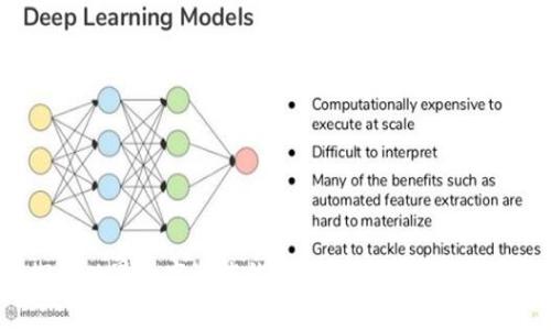 探索世界数字资产钱包：保护你的虚拟财富
