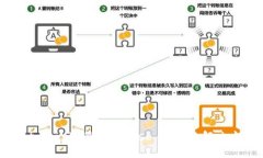 MetaMask 显示 Loose 状态的解