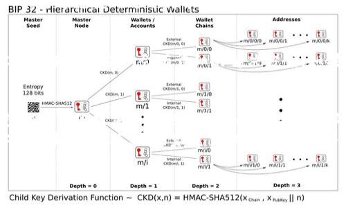   手机怎么下小狐钱包教程 / 
 guanjianci 小狐钱包, 下载教程, 手机应用 /guanjianci 

一、什么是小狐钱包？
小狐钱包是一款专注于移动支付和理财服务的应用，致力于为用户提供便捷的资金管理与消费体验。它不仅支持扫码支付、转账，还提供积分累积等多种功能，可以说是现代生活中不可或缺的工具之一！小狐钱包以其友好的用户界面和强大的功能，受到广大用户的喜爱和认可。多么令人振奋啊!

二、第一步：检查手机系统要求
在下载小狐钱包之前，首先需要确认你的手机操作系统兼容性。小狐钱包一般支持安卓和iOS系统，确保你的设备版本足够新以适配该应用。如果你使用的是安卓手机，建议系统版本在Android 5.0及以上；而对于iPhone用户，iOS版本最好在iOS 10.0及以上。只有这样才能顺利下载和使用小狐钱包哦！

三、第二步：打开应用商店
接下来，打开你手机上的应用商店。安卓手机一般使用“应用市场”或“Google Play商店”，而iPhone用户则需要进入“App Store”。无论是哪种应用商店，都会给你丰富的下载选择。建议通过官方渠道下载，以保证应用的安全性和稳定性。小狐钱包的正宗版本就藏在这里等你来发现呢！

四、第三步：搜索小狐钱包
在应用商店的搜索栏中输入“小狐钱包”进行搜索。看到熟悉的图标了吗？通常，小狐钱包的图标上有一只可爱的小狐狸，简洁又易于识别。找到后，点击进入应用详情页，查看相关信息和用户评价。多么值得信赖的选择啊！这些评价能帮助你更好地了解小狐钱包的各种功能。

五、第四步：下载并安装
确认无误后，别犹豫，点击“下载”或“获取”按钮开始下载小狐钱包。当下载完成后，系统会自动安装应用。整个过程大约需要几分钟，请耐心等待，安装完成后，爱的小狐狸就要来到你的手机上了！

六、第五步：打开小狐钱包
安装成功后，你会在主屏幕上看到小狐钱包的图标。点击它, 进入小狐钱包的精彩世界！初次使用时，可能会要求你进行一些基本设置，例如注册帐号或登录。根据提示输入相关信息，设置好密码，确保你的账户安全哦！

七、第六步：用户体验入门指南
恭喜你！小狐钱包已经安装完成，接下来就是体验它强大功能的时候了。打开小狐钱包后，你会发现界面干净简洁。可供选择的功能模块包括“支付”、“转账”、“理财”等，简单明了，使用起来绝对不会感到困惑。
比如，在“支付”模块中，你可以通过扫描二维码完成支付，方便快捷，安全无忧！而在“理财”模块中，你能够根据自己的需求选择适合的理财产品，让你的财富增值，真是一个非常智能的选择！

八、第七步：注意事项
在享受小狐钱包带来的便利时，也需要注意安全问题。确保使用安全网络，避免在公共Wi-Fi环境下操作账户。此外，请定期更新密码，并避免使用过于简单的密码，以提升账户的安全性。小心谨慎，总是最明智的选择！

九、第八步：如何解决常见问题
在使用过程中，难免会遇到一些常见问题。比如：如何找回忘记的密码？应用闪退怎么办？这些情况并不可怕！通常在小狐钱包的设置或者帮助中心会有详细的解决方案。如果仍然存在疑虑，你也可以联系小狐钱包的客服，求助专业人员。千万不要感到不知所措，问题总有解决办法！

十、结论：畅享移动支付的乐趣
现在，你已经成功下载并安装了小狐钱包，开启了便捷的移动支付与理财之旅！无论是生活中的消费，还是各种理财选择，小狐钱包都能为你提供极大的便利，多么令人期待的未来啊！
随着科技的不断进步，移动支付已经成为现代社会的一部分，选择小狐钱包，让我们一起领略这种便捷生活带来的乐趣吧！无论你是学生、上班族，还是家庭主妇，小狐钱包都会是你日常生活中的得力助手。

期待你在使用中发现更多惊喜与乐趣，体验数字经济时代的便捷！让我们一起为更加智能化的生活而欢呼吧！