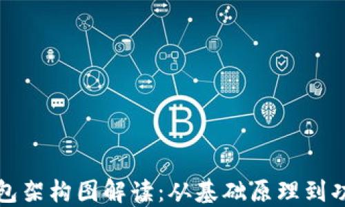 
加密钱包架构图解读：从基础原理到功能特点