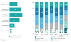 轻松学习：如何搭建属于